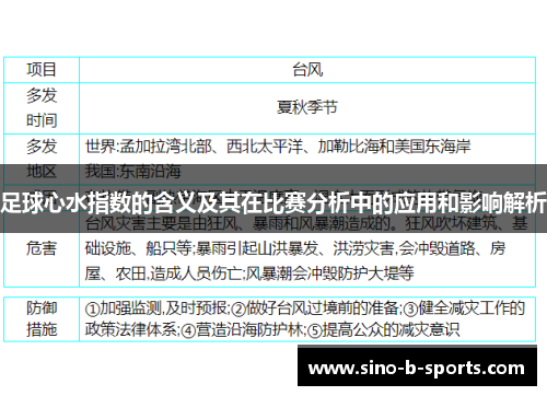 足球心水指数的含义及其在比赛分析中的应用和影响解析