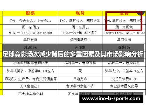 足球竞彩场次减少背后的多重因素及其市场影响分析 足球竞彩场次减少背后的多重因素及其市场影响分析