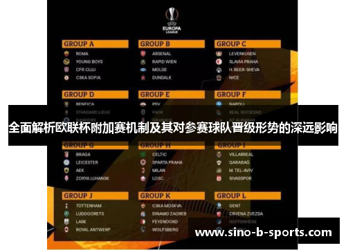 全面解析欧联杯附加赛机制及其对参赛球队晋级形势的深远影响