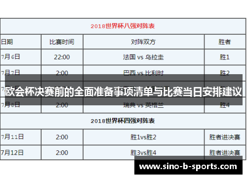 欧会杯决赛前的全面准备事项清单与比赛当日安排建议