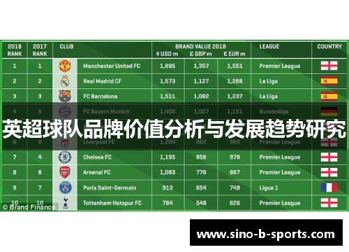 英超球队品牌价值分析与发展趋势研究