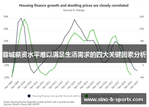 蓉城薪资水平难以满足生活需求的四大关键因素分析