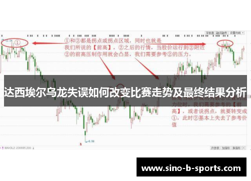 达西埃尔乌龙失误如何改变比赛走势及最终结果分析