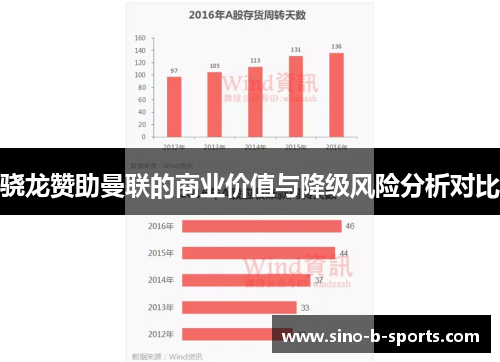 骁龙赞助曼联的商业价值与降级风险分析对比